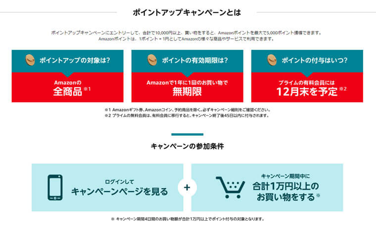 Amazonサイバーマンデー