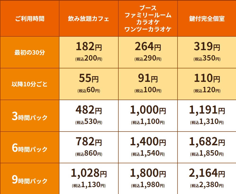 ネカフェ 一泊