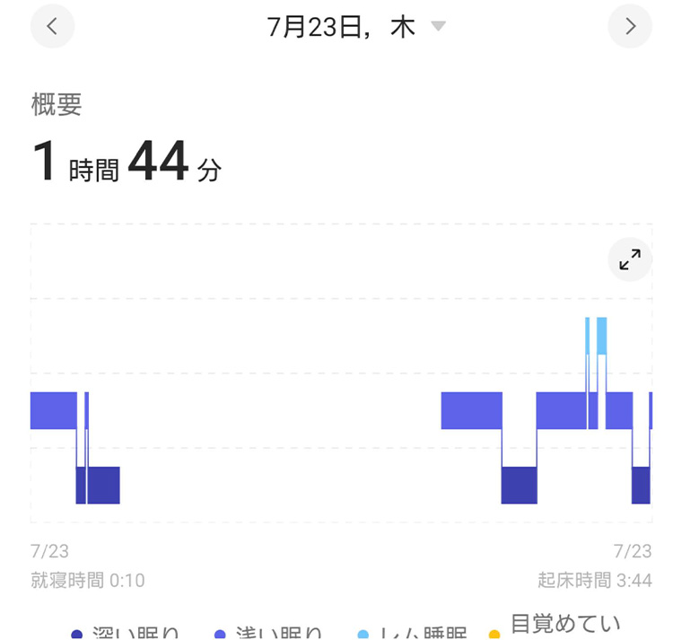 睡眠時間